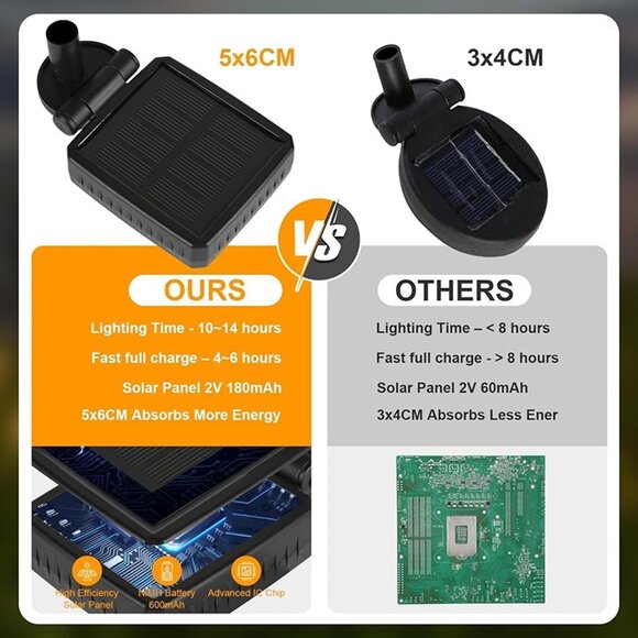 NEW 2 Pack Solar Garden Lights, 16 LEDs Solar Outdoor Lights,Outdoor Decorations - Picture 7 of 8